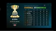 Bottom eight squads of Patriotic Cup 2024 (Image via Upthrust Esports)